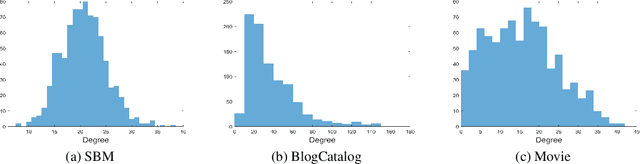 Figure 4 for Efficient Algorithms for Exact Graph Matching on Correlated Stochastic Block Models with Constant Correlation
