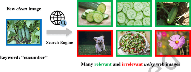 Figure 1 for Noise-Tolerant Hybrid Prototypical Learning with Noisy Web Data