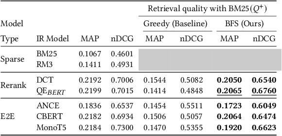 Figure 2 for Explain like I am BM25: Interpreting a Dense Model's Ranked-List with a Sparse Approximation