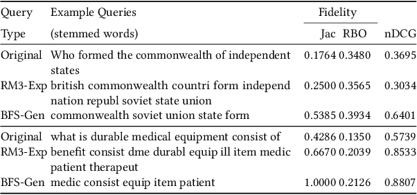 Figure 4 for Explain like I am BM25: Interpreting a Dense Model's Ranked-List with a Sparse Approximation