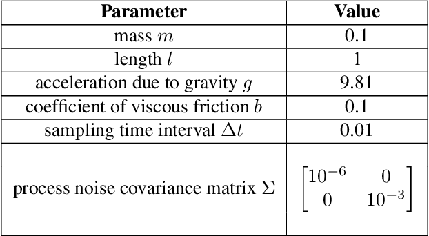 Figure 2 for Trust the Model Where It Trusts Itself -- Model-Based Actor-Critic with Uncertainty-Aware Rollout Adaption