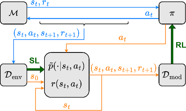 Figure 1 for Trust the Model Where It Trusts Itself -- Model-Based Actor-Critic with Uncertainty-Aware Rollout Adaption