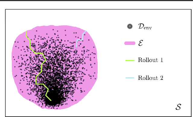 Figure 3 for Trust the Model Where It Trusts Itself -- Model-Based Actor-Critic with Uncertainty-Aware Rollout Adaption
