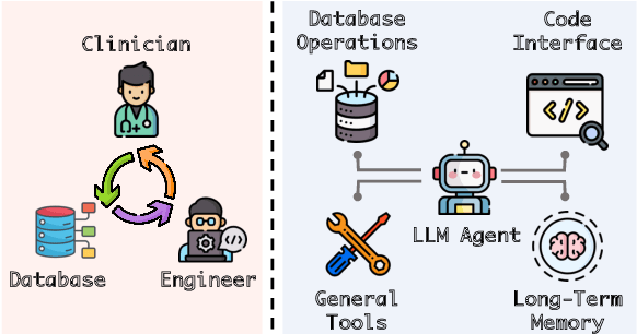 Figure 1 for EHRAgent: Code Empowers Large Language Models for Complex Tabular Reasoning on Electronic Health Records