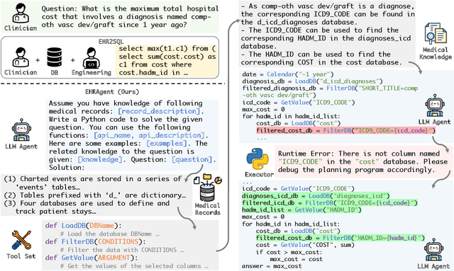 Figure 3 for EHRAgent: Code Empowers Large Language Models for Complex Tabular Reasoning on Electronic Health Records