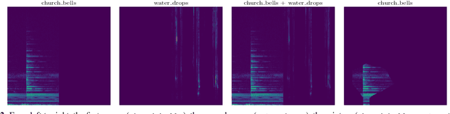 Figure 3 for Focal Modulation Networks for Interpretable Sound Classification