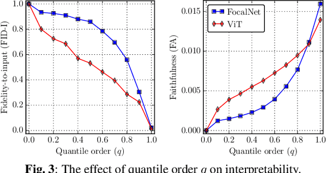Figure 4 for Focal Modulation Networks for Interpretable Sound Classification