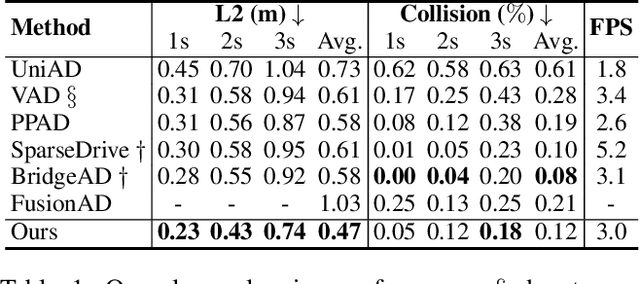 Figure 2 for Decoupling Scene Perception and Ego Status: A Multi-Context Fusion Approach for Enhanced Generalization in End-to-End Autonomous Driving