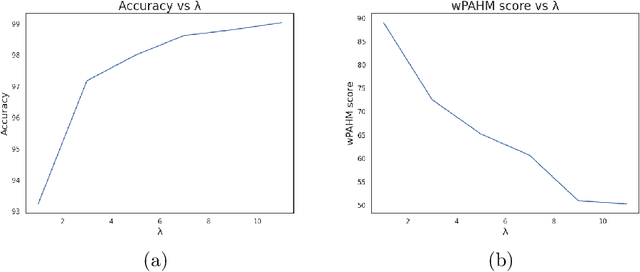 Figure 4 for Deep Reinforcement Learning for Personalized Diagnostic Decision Pathways Using Electronic Health Records: A Comparative Study on Anemia and Systemic Lupus Erythematosus