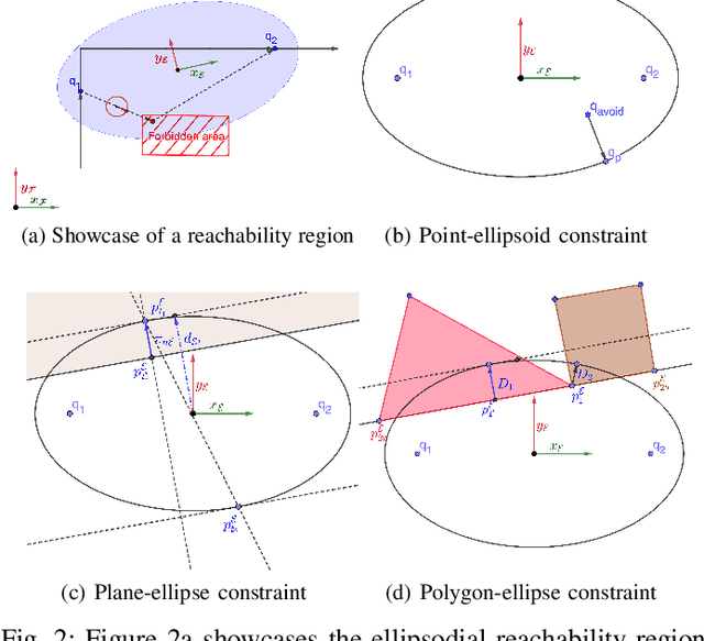 Figure 2 for Enhancing Security in Multi-Robot Systems through Co-Observation Planning, Reachability Analysis, and Network Flow