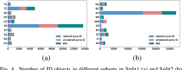 Figure 4 for Semi-Supervised Object Detection with Uncurated Unlabeled Data for Remote Sensing Images