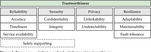 Figure 1 for Trustworthiness for an Ultra-Wideband Localization Service