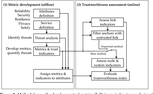 Figure 3 for Trustworthiness for an Ultra-Wideband Localization Service