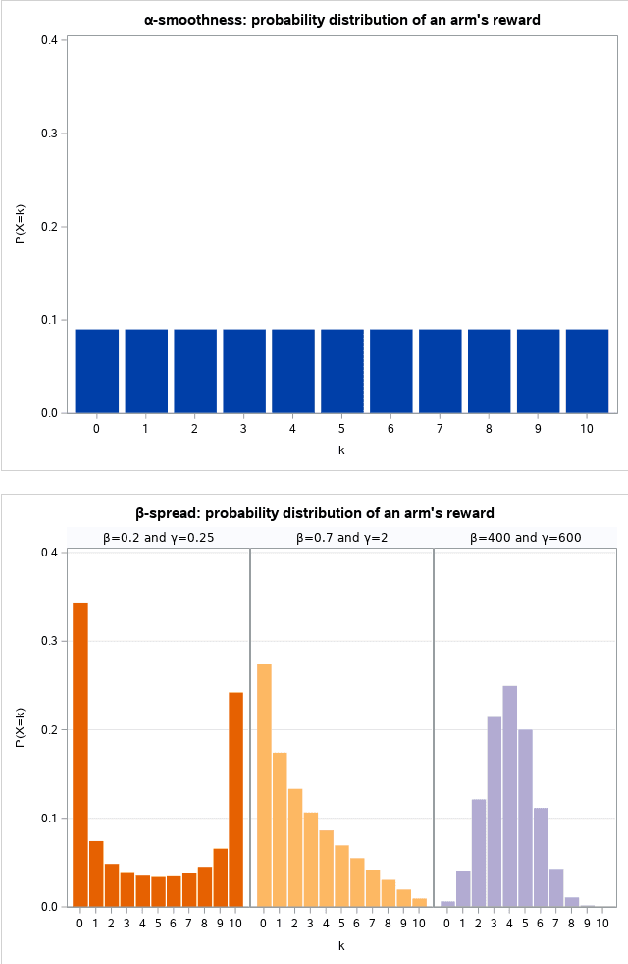 Figure 1 for Generalizing distribution of partial rewards for multi-armed bandits with temporally-partitioned rewards