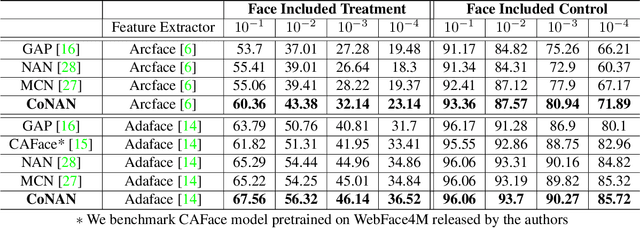 Figure 2 for CoNAN: Conditional Neural Aggregation Network For Unconstrained Face Feature Fusion