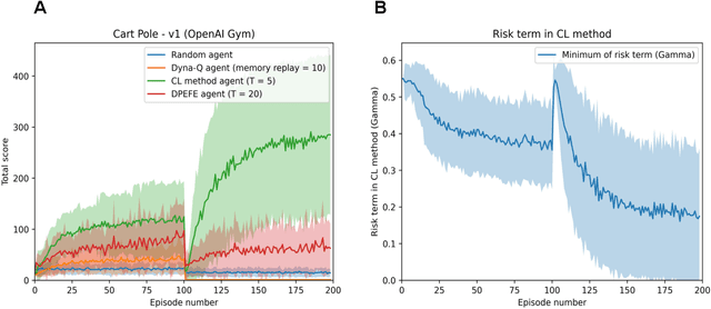 Figure 2 for On Predictive planning and counterfactual learning in active inference