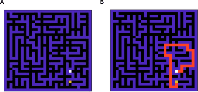 Figure 3 for On Predictive planning and counterfactual learning in active inference