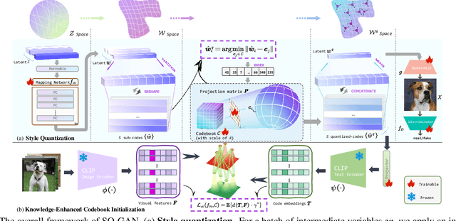 Figure 3 for Style Quantization for Data-Efficient GAN Training