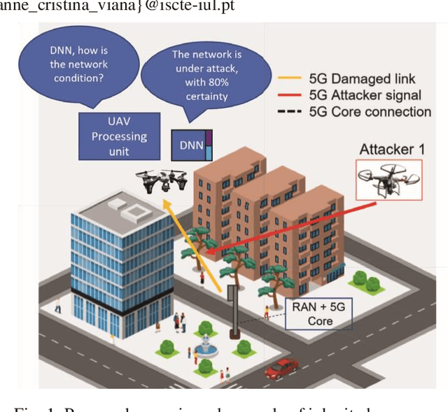 Figure 1 for Accurate and Reliable Methods for 5G UAV Jamming Identification With Calibrated Uncertainty