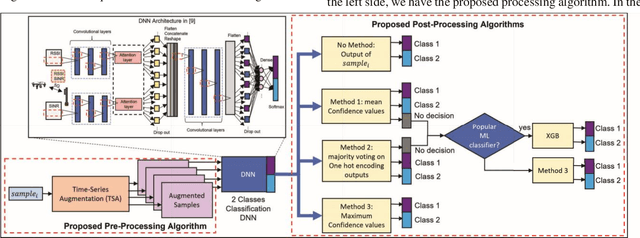 Figure 2 for Accurate and Reliable Methods for 5G UAV Jamming Identification With Calibrated Uncertainty
