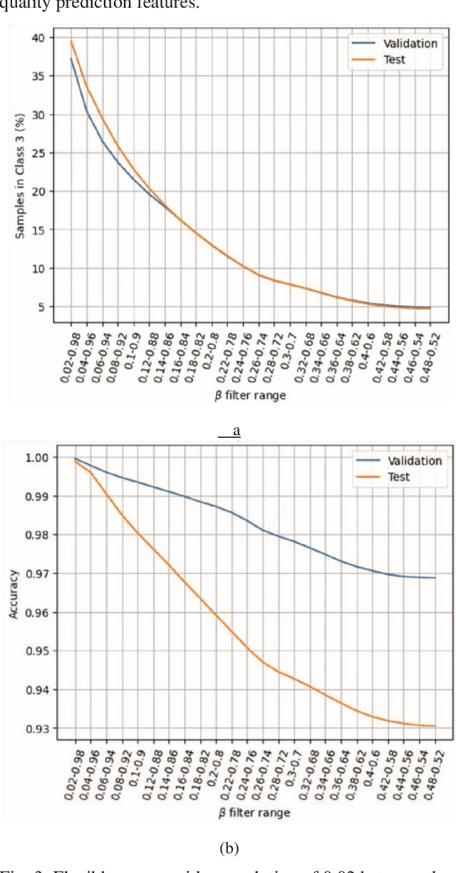 Figure 3 for Accurate and Reliable Methods for 5G UAV Jamming Identification With Calibrated Uncertainty