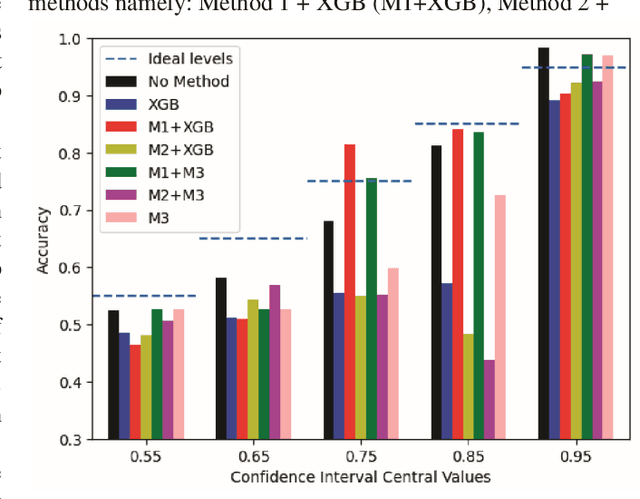 Figure 4 for Accurate and Reliable Methods for 5G UAV Jamming Identification With Calibrated Uncertainty