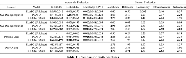 Figure 2 for PK-Chat: Pointer Network Guided Knowledge Driven Generative Dialogue Model