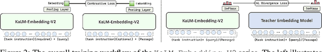 Figure 3 for KaLM-Embedding-V2: Superior Training Techniques and Data Inspire A Versatile Embedding Model