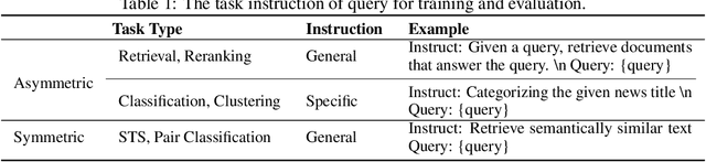 Figure 2 for KaLM-Embedding-V2: Superior Training Techniques and Data Inspire A Versatile Embedding Model