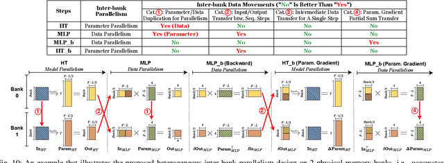 Figure 2 for Instant-NeRF: Instant On-Device Neural Radiance Field Training via Algorithm-Accelerator Co-Designed Near-Memory Processing