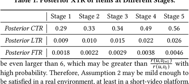 Figure 1 for Full Stage Learning to Rank: A Unified Framework for Multi-Stage Systems