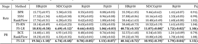 Figure 2 for Full Stage Learning to Rank: A Unified Framework for Multi-Stage Systems