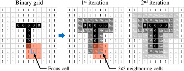 Figure 2 for Distributed Formation Shape Control of Identity-less Robot Swarms