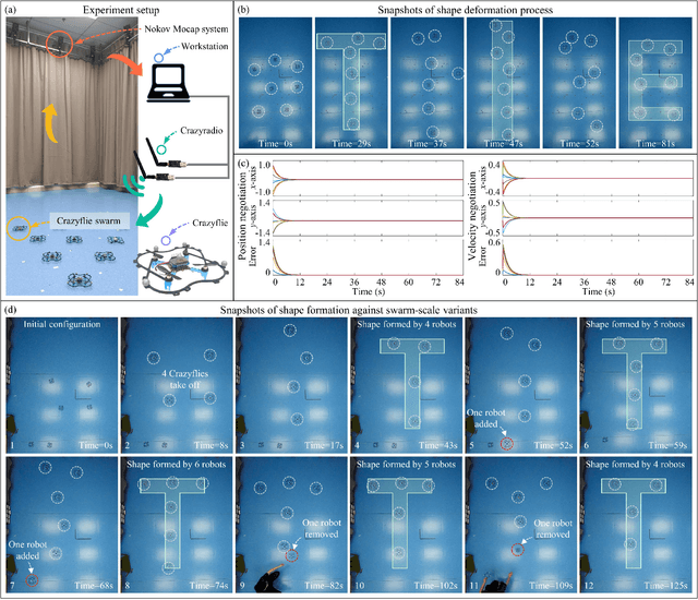 Figure 4 for Distributed Formation Shape Control of Identity-less Robot Swarms