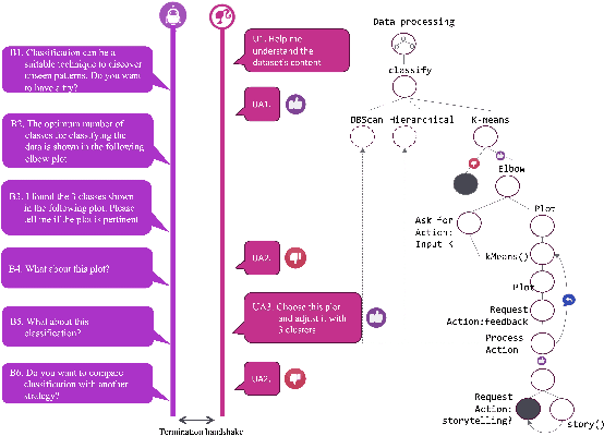Figure 4 for Conversational Data Exploration: A Game-Changer for Designing Data Science Pipelines