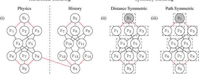 Figure 4 for Principled and Efficient Motif Finding for Structure Learning in Lifted Graphical Models