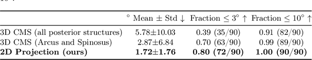 Figure 2 for Rule-based Key-Point Extraction for MR-Guided Biomechanical Digital Twins of the Spine