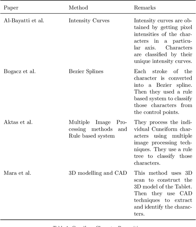 Figure 2 for Review of Computational Epigraphy