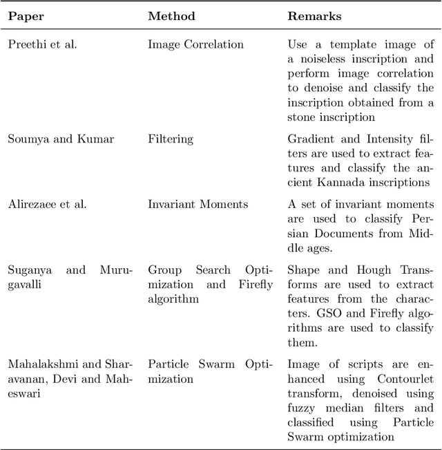 Figure 4 for Review of Computational Epigraphy