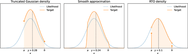 Figure 1 for Sampling Strategies in Bayesian Inversion: A Study of RTO and Langevin Methods