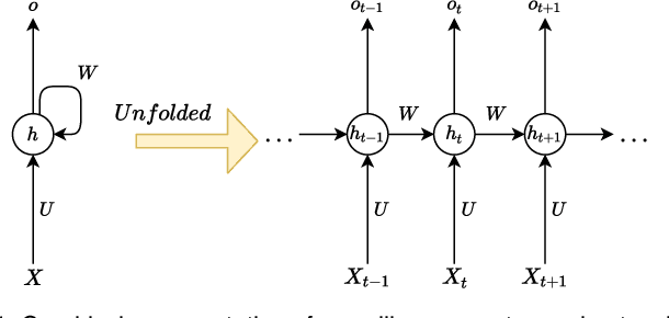 Figure 2 for Deep Learning for Predictive Business Process Monitoring: Review and Benchmark