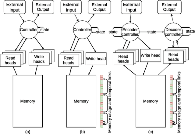 Figure 4 for Deep Learning for Predictive Business Process Monitoring: Review and Benchmark