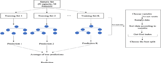 Figure 1 for Machine-Learning Prediction of the Computed Band Gaps of Double Perovskite Materials