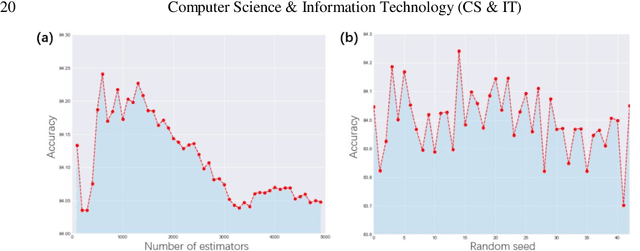 Figure 3 for Machine-Learning Prediction of the Computed Band Gaps of Double Perovskite Materials