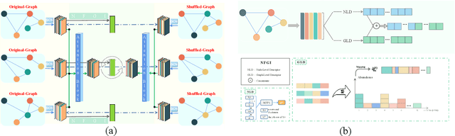 Figure 1 for UMMAN: Unsupervised Multi-graph Merge Adversarial Network for Disease Prediction Based on Intestinal Flora