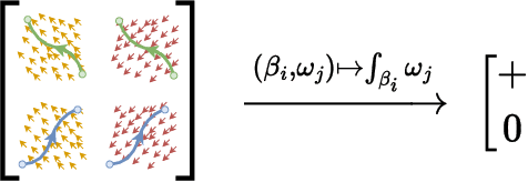 Figure 1 for Simplicial Representation Learning with Neural $k$-forms