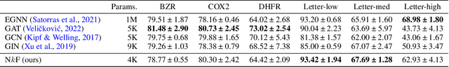 Figure 2 for Simplicial Representation Learning with Neural $k$-forms
