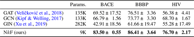 Figure 4 for Simplicial Representation Learning with Neural $k$-forms
