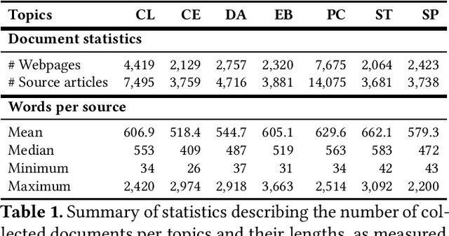Figure 1 for SPICED: News Similarity Detection Dataset with Multiple Topics and Complexity Levels