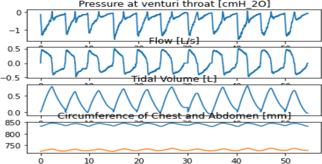 Figure 1 for Machine learning-based algorithms for at-home respiratory disease monitoring and respiratory assessment